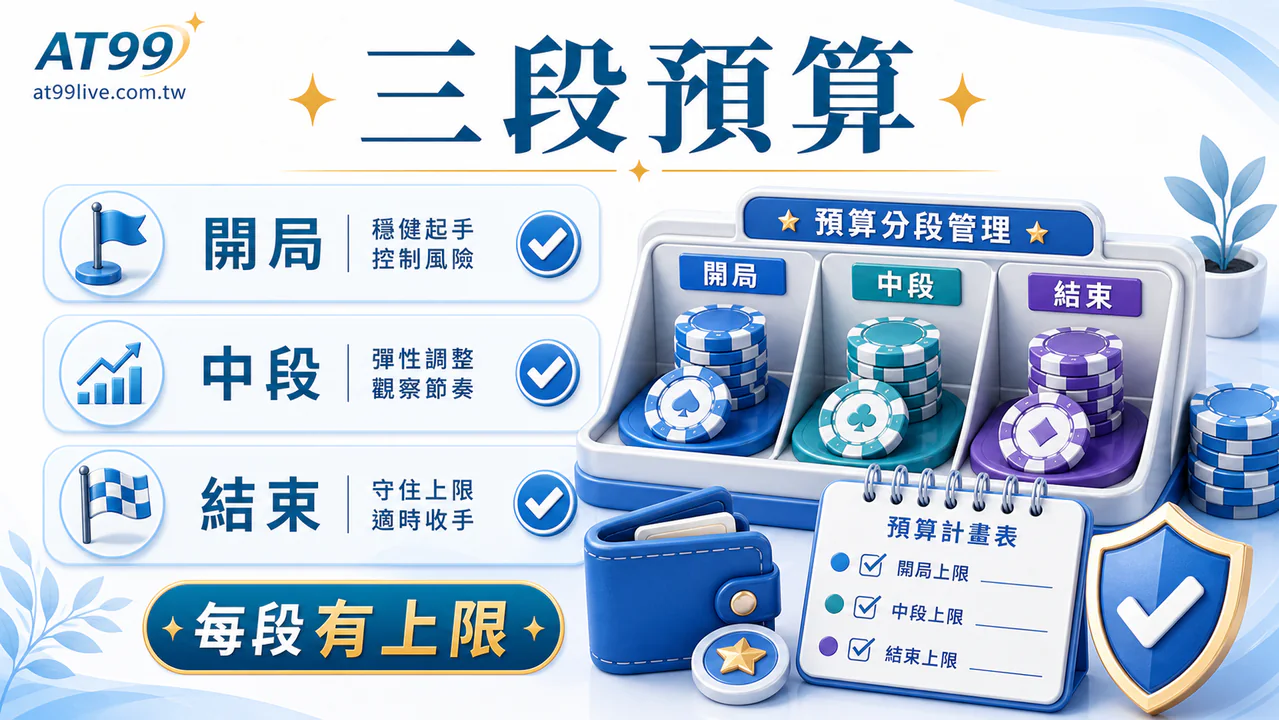 AT99 資金節奏檢查：三段預算分配