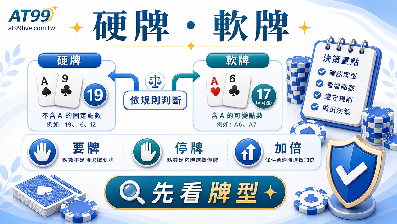 AT99 21點數學解析：硬牌軟牌判斷