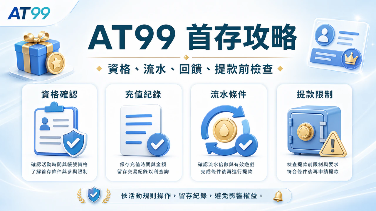 AT99首存優惠檢查圖,包含資格、金額、流水、提款與客服確認