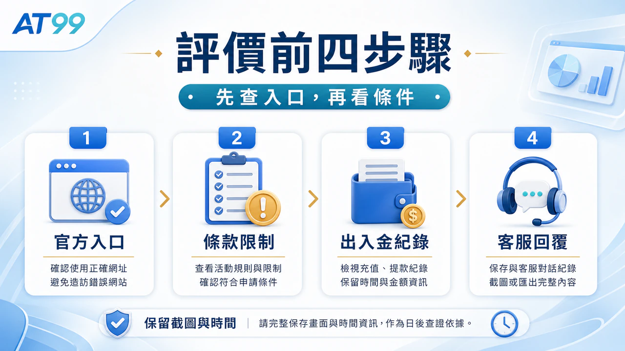 AT99註冊前檢查清單,提醒核對網址、優惠條件、提款限制與客服紀錄