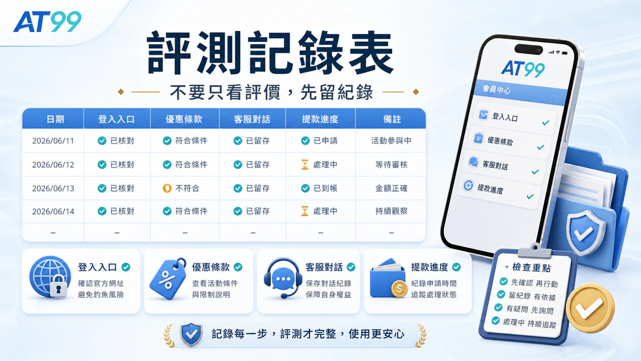 AT99客服與交易紀錄檢查圖,提醒保存登入、入金、提款和客服對話