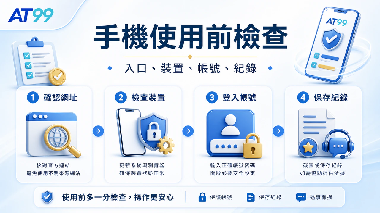 AT99手機操作流程圖,包含入口、登入、活動、入金、提款與客服紀錄