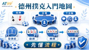 AT99 德州撲克完整入門:德州撲克入門地圖