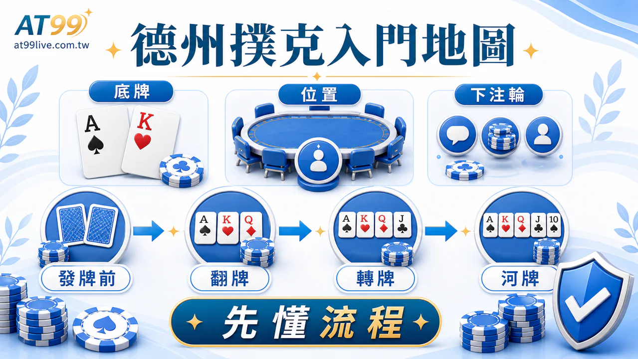 AT99 德州撲克完整入門：德州撲克入門地圖