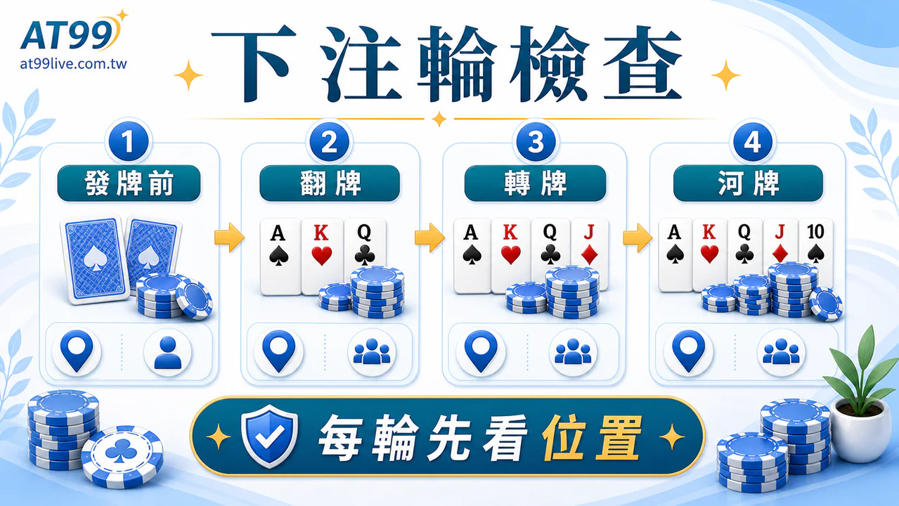AT99 德州撲克完整入門：下注輪檢查