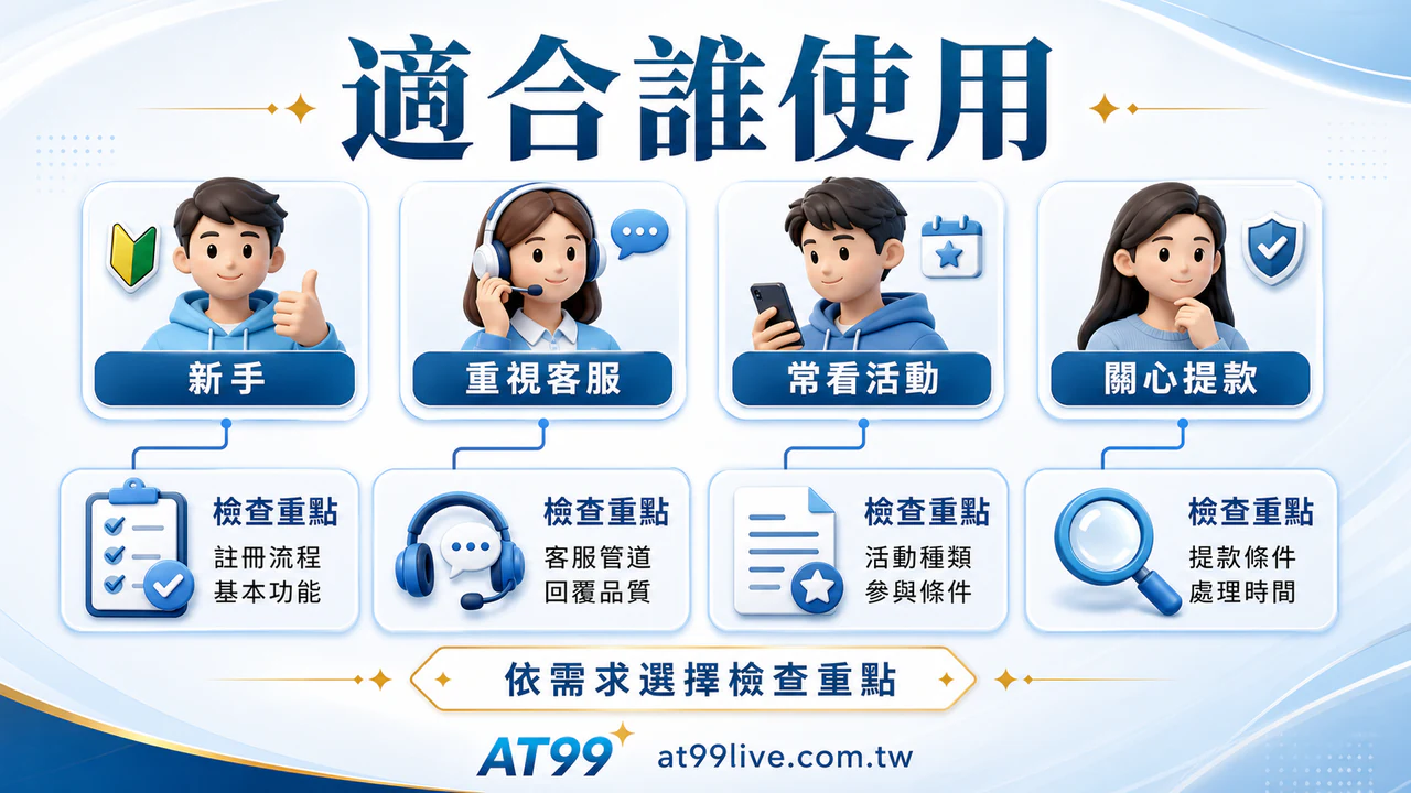 AT99娛樂城適合度判斷：新手、優惠玩家與重視提款流程的玩家