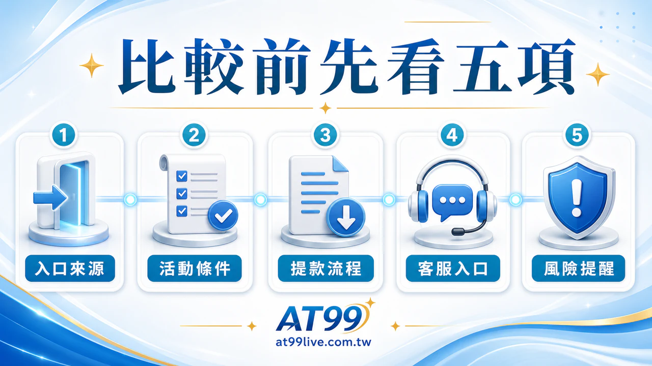 AT99娛樂城註冊前五項檢查：官方入口、優惠條件、提款資料、客服與紀錄