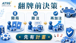 AT99 翻牌前決策:翻牌前決策地圖