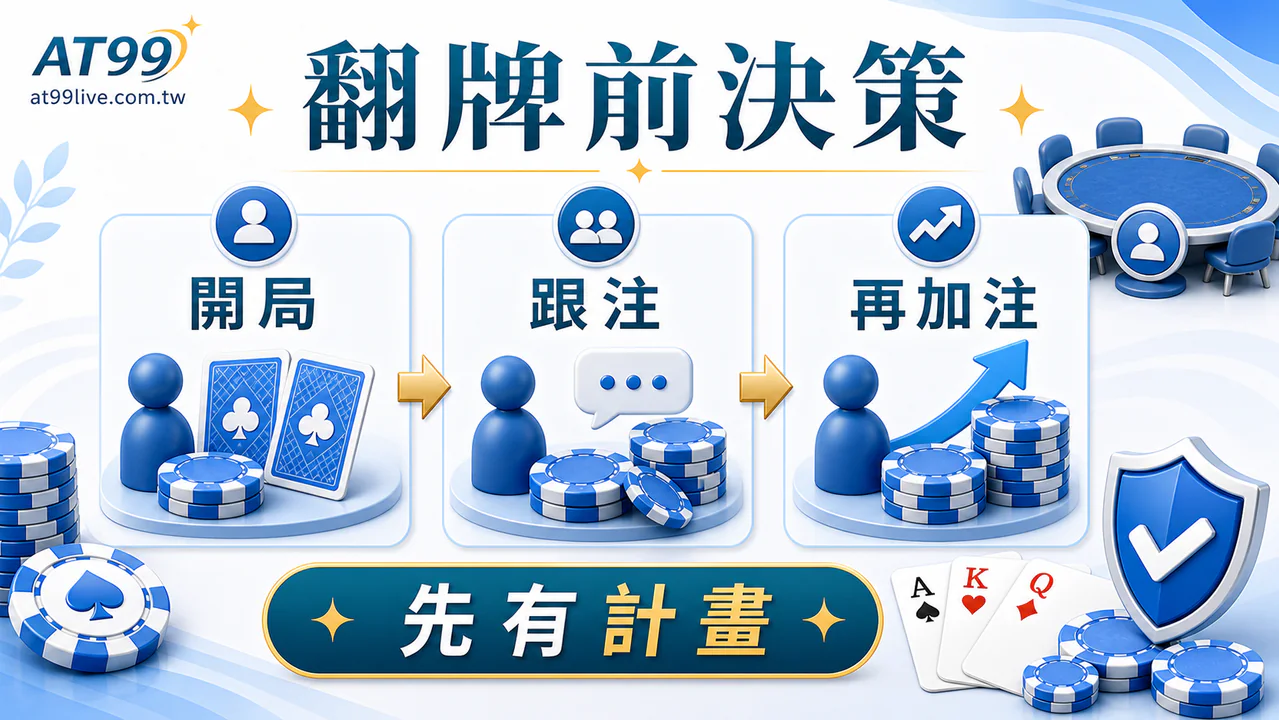 AT99 翻牌前決策：翻牌前決策地圖