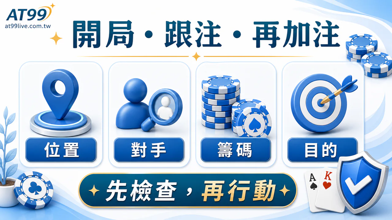AT99 翻牌前決策：行動前檢查